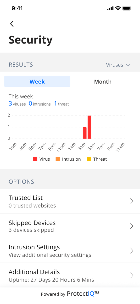 network-security