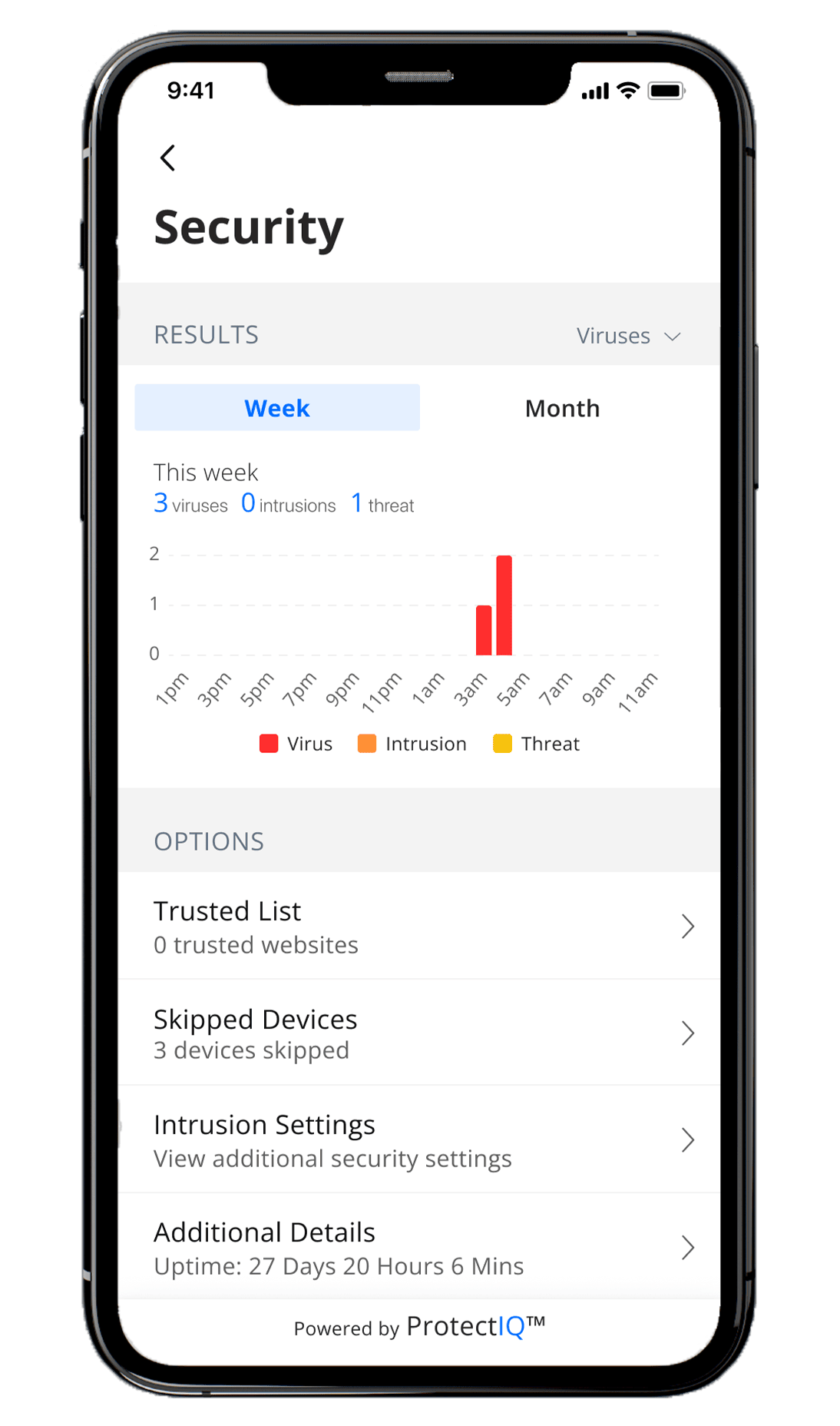 protectiq-security-screen-sst